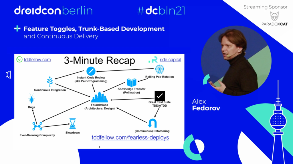 droidcon Berlin 2021 - Alex Fedorov - Feature Toggles, Trunk-Based Development and Continuous Delivery